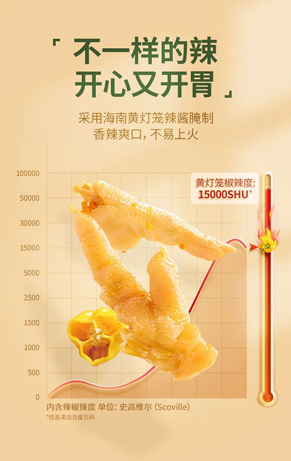 xinpinzhua1 新品黄灯笼鸡爪